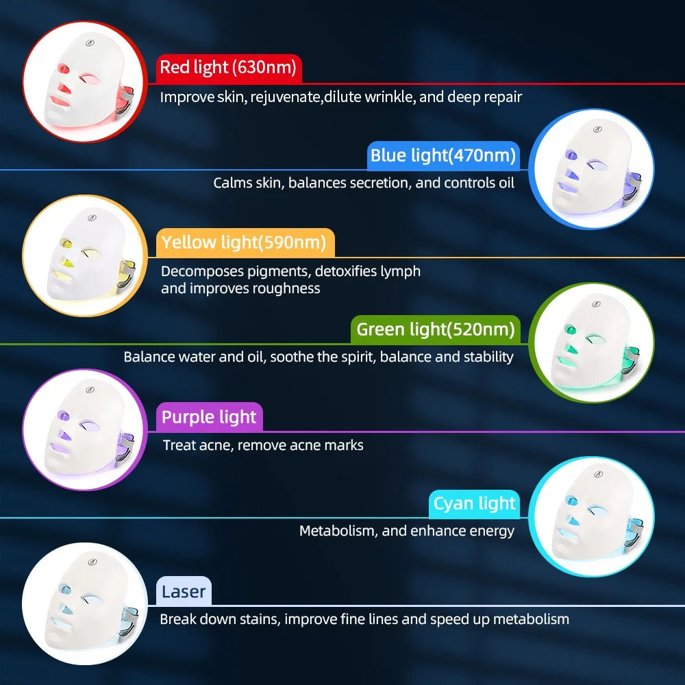 Luvana Wireless LED Face Mask